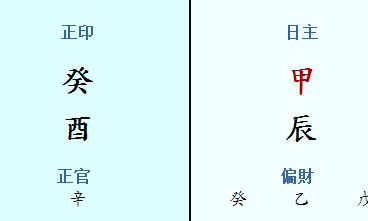 属龙男酉时出生的性格和命运（属龙最命苦的时辰）