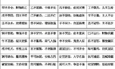 嫁娶避凶的好处（嫁娶妨女身化解办法）