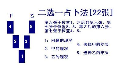 塔罗都有什么牌阵（塔罗牌测一件事的结果牌阵）