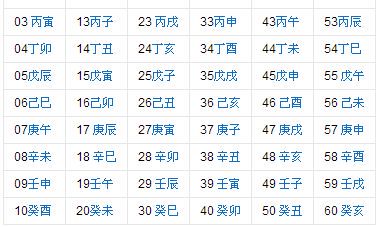 六十甲子葬二十四山吉凶郭璞卷（二十四山六十甲子吉凶表）