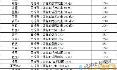 神仙道红色命格大全（神仙道命格属性）