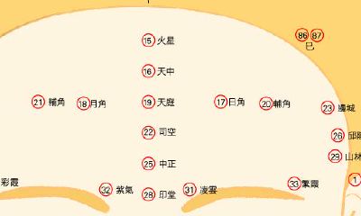 印堂日月角面相（印堂凹陷的男人面相）