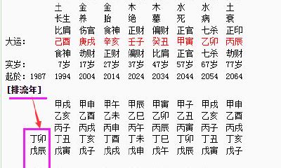 大运之前的命运如何判断（怎么看走大运）