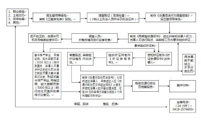 转运期间如果发生意外责任者（摩羯座男出轨的表现）