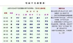生辰八字时辰查询表图（生辰八字算命时辰表）