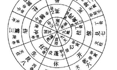 坤门的八个吉凶方位（西南门最好风水布局）