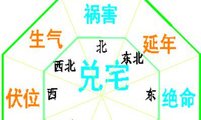 坐西朝东的房子吉凶图（坐西北向东南吉凶方位图）