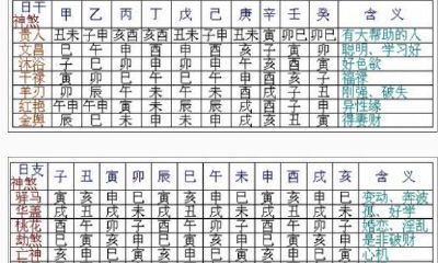 大运神煞太极贵人（日柱太极贵人灾煞）