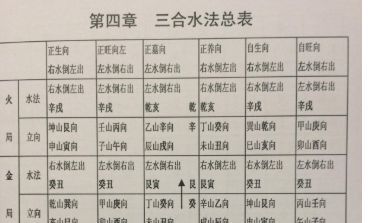 三合风水中的三合是什么意思（堪舆古法三合风水精解）
