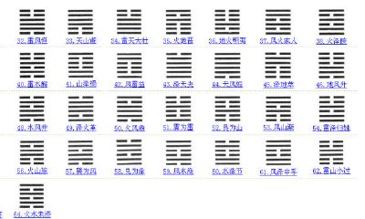 易经占卜卡牌（免费摇卦占卜）