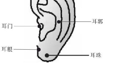 耳朵旁边有痣图解面相（耳朵旁边痣相图解大全）