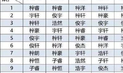 免费婴儿取名字（新生儿取名字）