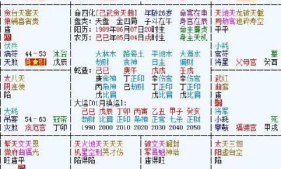 流年大运一样的人是夫妻吗（夫妻的大运一定要很一致么）