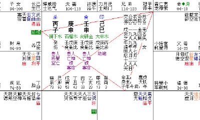 紫薇斗数科权禄三会（紫微化科在命宫）