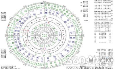 四柱神煞大运神煞流年神煞哪个重要（八字中最可怕的神煞）
