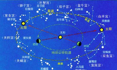 最准的星座划分（星座看什么最准）