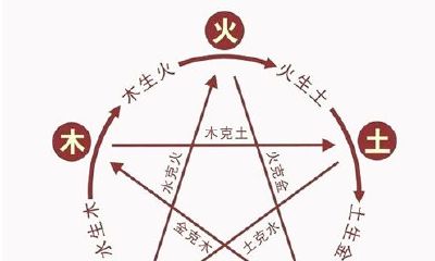五行的排列方法（五行属水的字大全）