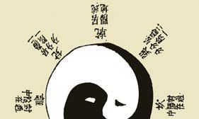 阴阳五行起源于（阴阳五行是谁提出的）