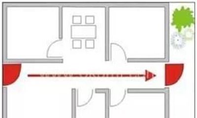 农村屋后墙有水沟风水吗（农村房子围墙风水）