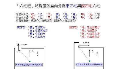 八宅风水布局化解真法（为什么好多都说八宅风水不灵）