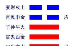 易经三十三卦问事业（摇卦占卜每日一卦）