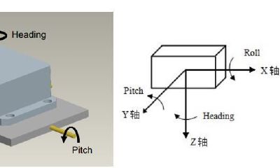 财喜罗盘怎么安装桌面（手机财喜罗盘使用方法）
