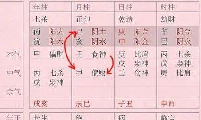丙子是什么日柱（丙子日柱三命通会）