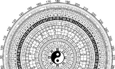 六十四卦三百八十四爻吉凶（六十四卦吉凶查对表图）