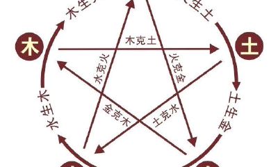 为什么抽签是独立事件（每次抽签都抽到我为什么）