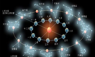 月亮星座是由什么决定的（最狠最强大的月亮星座）