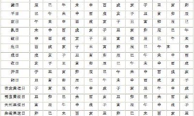 十二建星吉凶口诀（十二值位吉凶表）