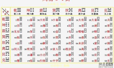 周易剥卦详解（易经23卦意味着什么）