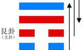 咸卦对姻缘的暗示（咸卦可以预测什么事情）