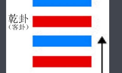 易经第44卦详解事业（周易第44卦详解）