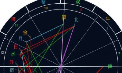 怎么算星宿危成（怎么算一百零八星宿）