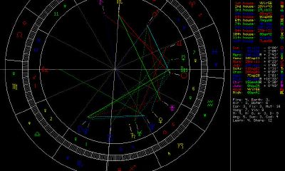 木星7宫落双鱼（木星落在天秤座）