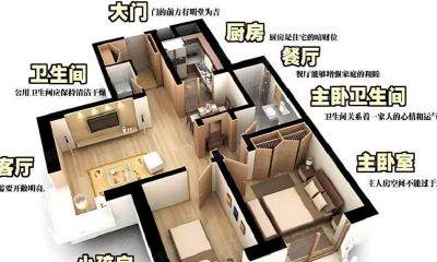 户型和风水有什么关系（风水学上最完美的户型）