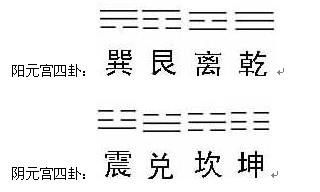 爱情易卦测算（姓名测试爱情）