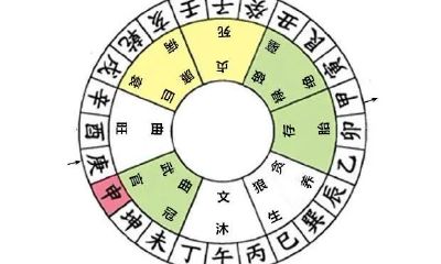 阴宅庚山甲向九运吉凶（阴宅24山向吉凶详解）