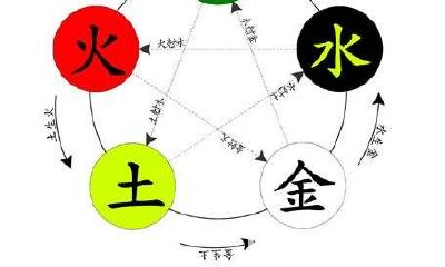 起名五行八卦算法（五行八卦起名）