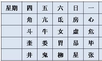 本命和值日关系哪个准（值日与本命哪个影响大）