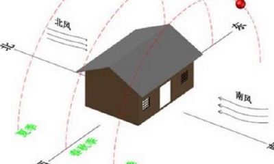 属羊的什么方位最旺财（属羊的财位在哪个方向）