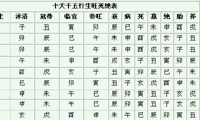 八字中的库怎么看（怎么看懂自己的八字排盘）