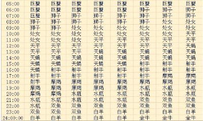 上升天蝎对宫星座（上升天蝎和上升天秤配对）