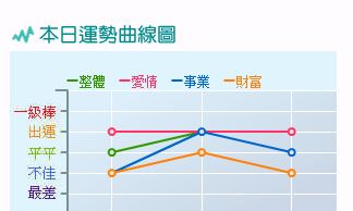 金牛座属鼠女的运势（金牛座女生最近桃花运）