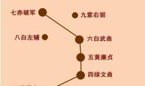 十二星吉凶断（最新十二建星吉凶查法）