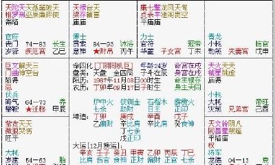 紫薇斗数夫妻宫空宫怎么借对宫（紫微斗数空宫）