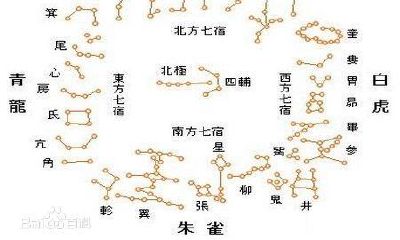 亢宿星宿论命（虚宿星宿论命解释）