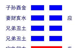 周易第19卦白话详解（易经五十九卦白话全解）