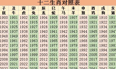 2023年属什么生肖（2023年最旺的四个属相）